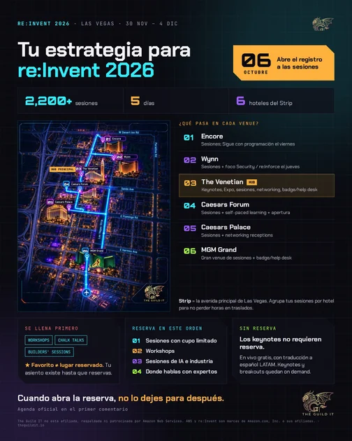 Favorito no es reserva: la guía express para re:Invent 2026